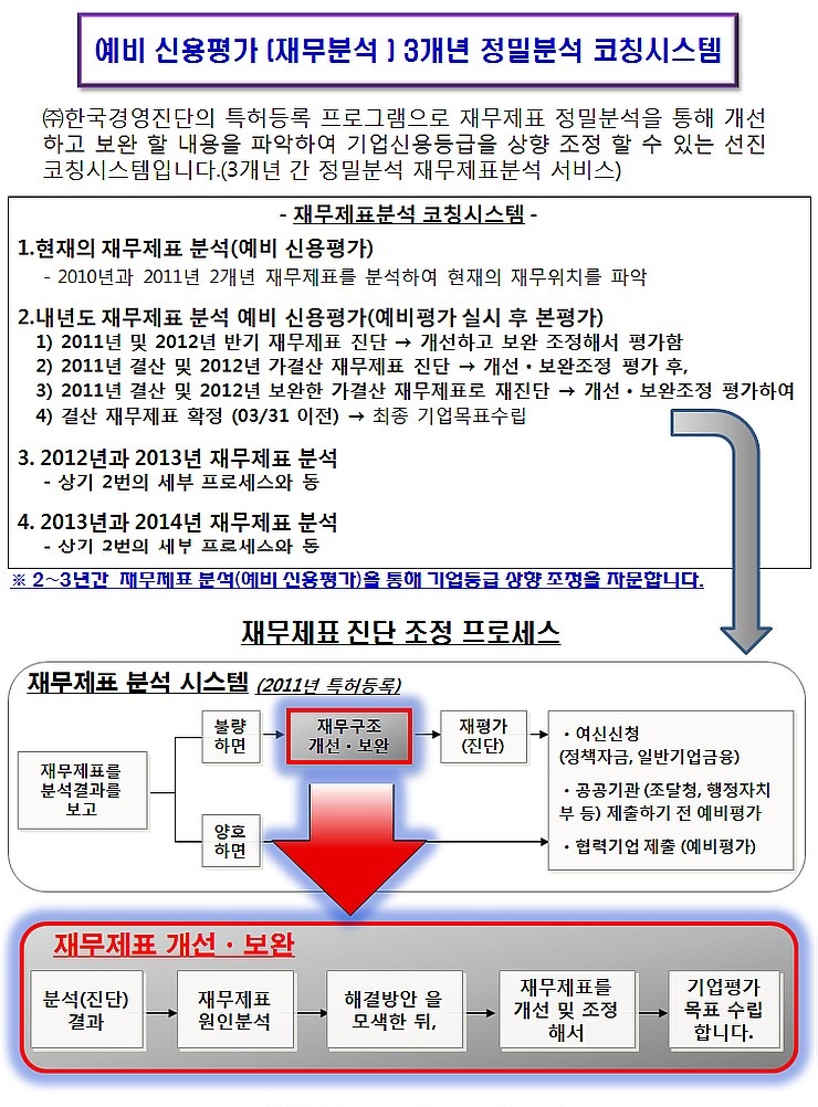  예비신용평가(재무분석)3개년 정밀분석 코칭시스템