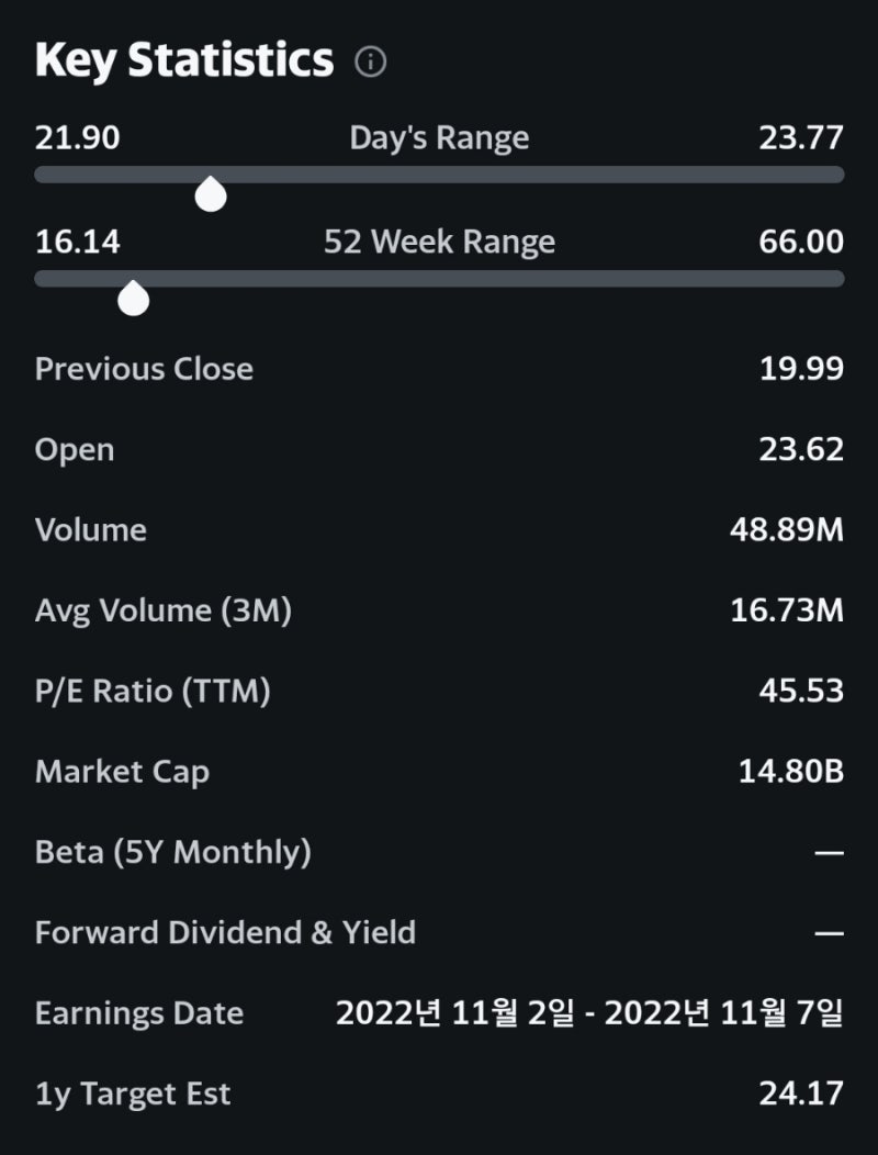 핀터레스트로 어떻게 수익을 창출할까? 10가지 방법 공개, 핀터레스트(PINS)미국증시 현재주가 : 네이버 블로그