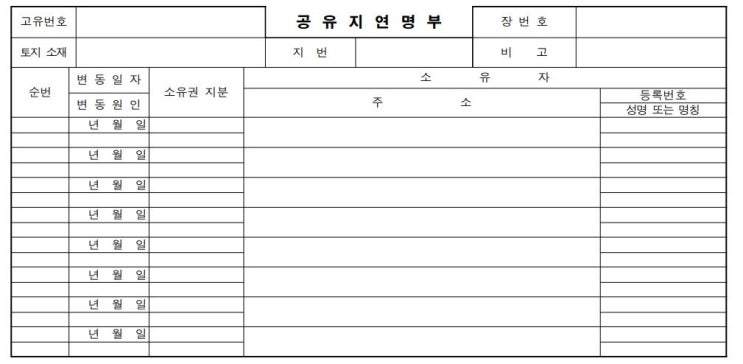  양입지란 무엇인가?, 하천과 구거의 비교, 현황 도로란 무엇일까?, 공유지연명부란?
