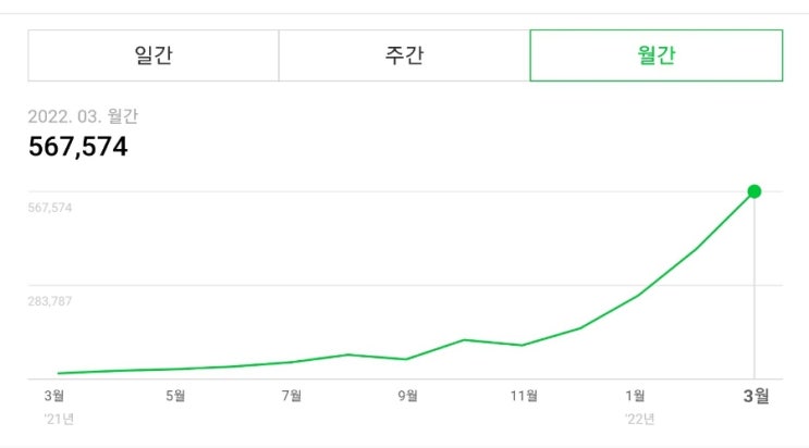 Naver Blog 잘하는법(만블 블로거 네이버 블로그 애드포스트 수익)