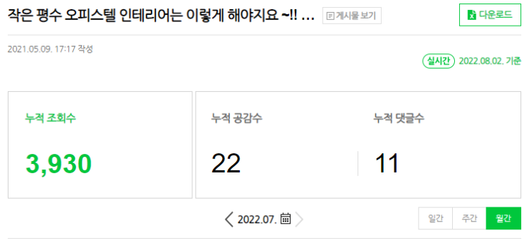  사업체를 운영한다면 블로그 상위 노출. 중요한 이유.