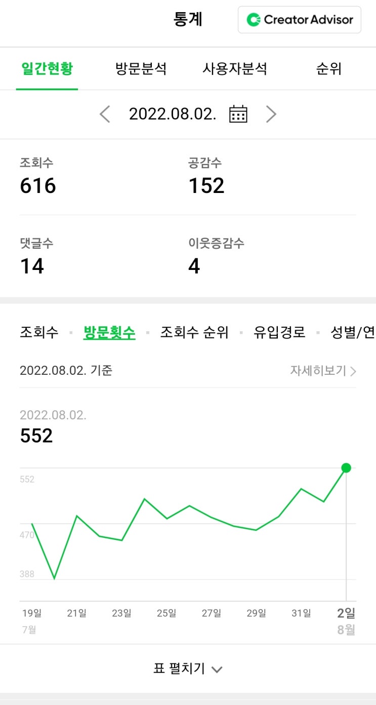  8월 목표 조회수 800이상에 한발자국!!