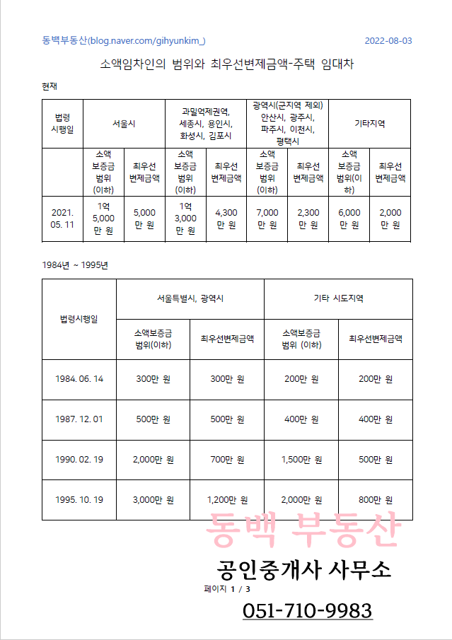  소액보증금 우선변제_주택임대차 상식