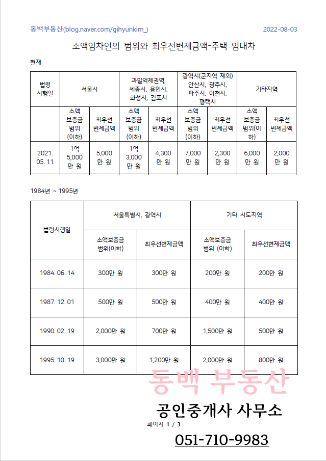 소액보증금 우선변제_주택임대차 상식