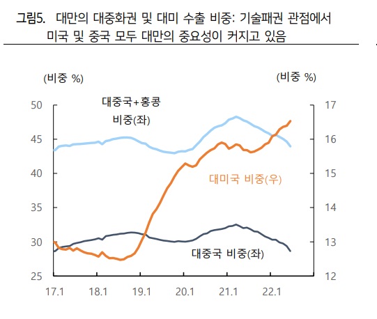 펠로시는 왜 대만에 갔을까? 펠로시는 왜 대만에 갔을까?