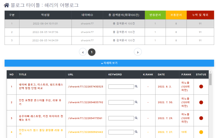  네이버블로그에 저품질이라는 개념이 없다고