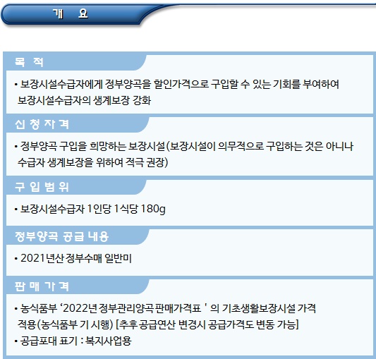보장시설 정부양곡 할인지원 및 구입절차 보장시설 정부양곡 할인지원 및 구입절차