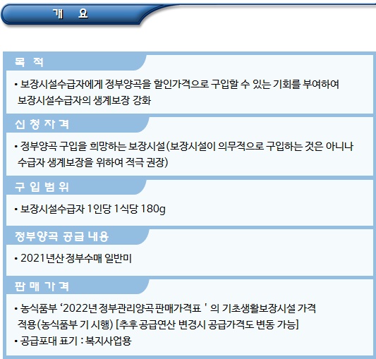 보장시설 정부양곡 할인지원 및 구입절차