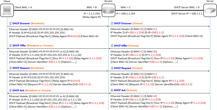  [DHCP] DHCP Relay Agent 동작 과정