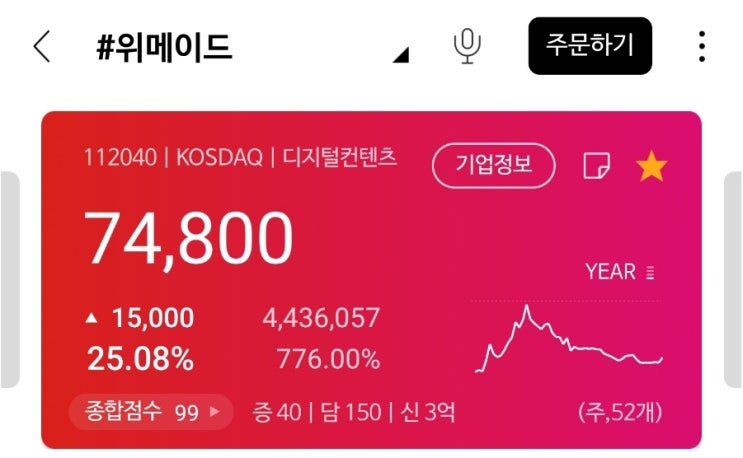 위메이드&위믹스 떡상! 머선일이고!  상승의 이유는 위믹스 3.0 오픈과 M2E인 스니커즈 전략적 투자소식!