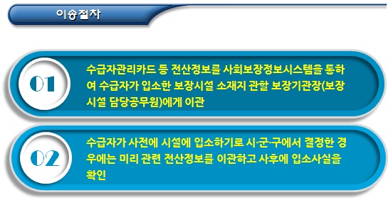 기초생활수급자 - 보장시설 수급자 관리