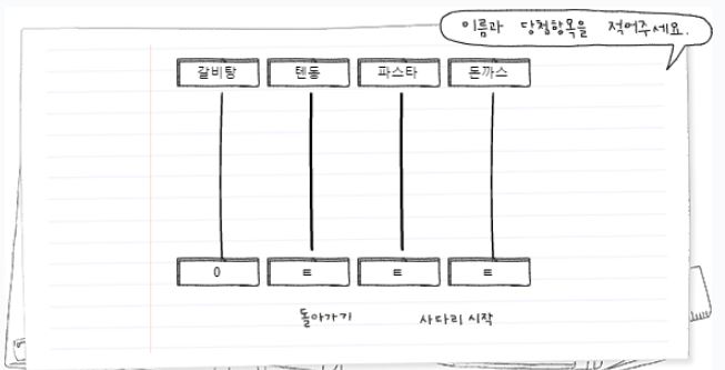  다이어트는 역시 짬뽕.... 우울한 잔고...
