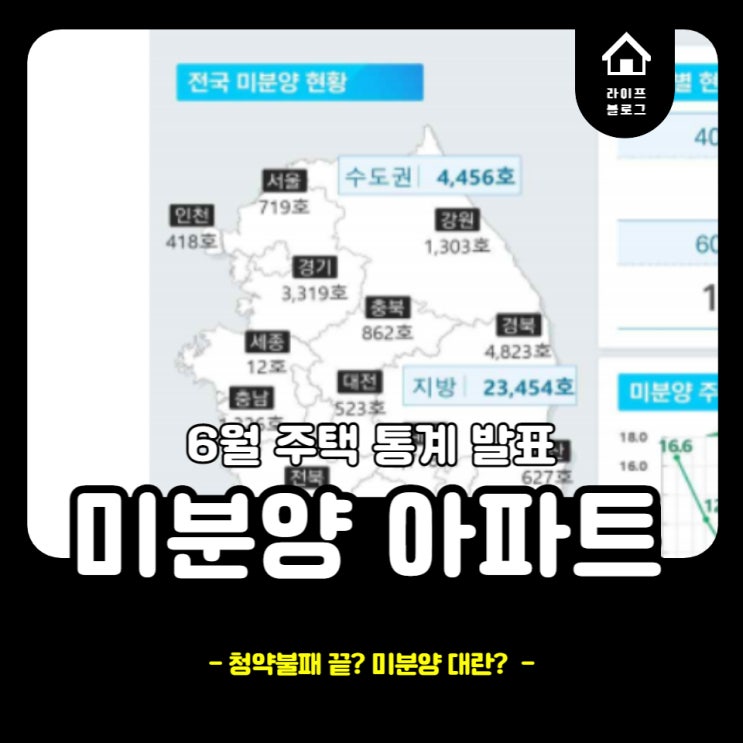  6월 전국 미분양 아파트 현황, 부동산 경기 침체로 미분양 대란? 청약불패 끝?