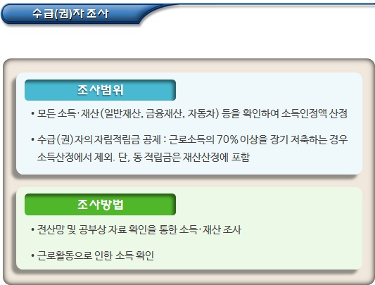 보장시설 수급자 및 부양의무자 조사 보장시설 수급자 및 부양의무자 조사