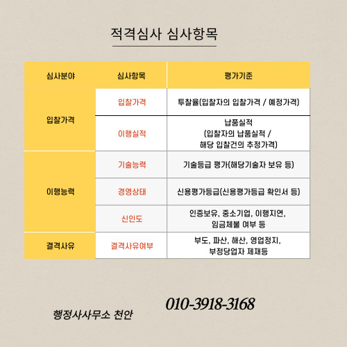  [조달행정]경영상태평가 행정사사무소 천안