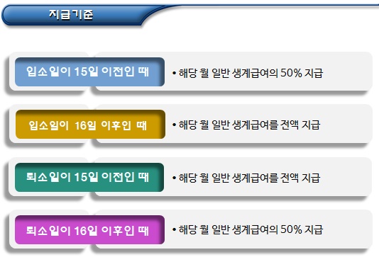 보장시설 수급자 생계급여 지급기준 보장시설 수급자 생계급여 지급기준