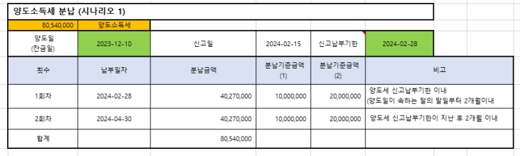  주택 임대 사업자 자진말소후 임대 아파트 양도소득세 중과배제와 장기보유특별공제 101개 계산 - 장기 등록 혜택(feat 양도세 면제와 1 가구 1 주택과 일시적 2 주택 요건)