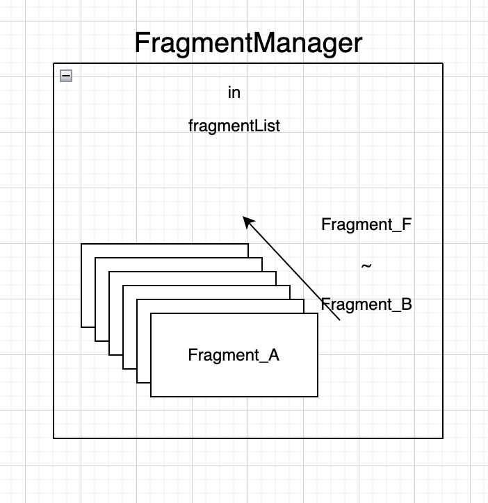  안드로이드 findFragmentByTag, findFragmentById정리