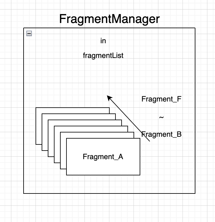 안드로이드 findFragmentByTag, findFragmentById정리