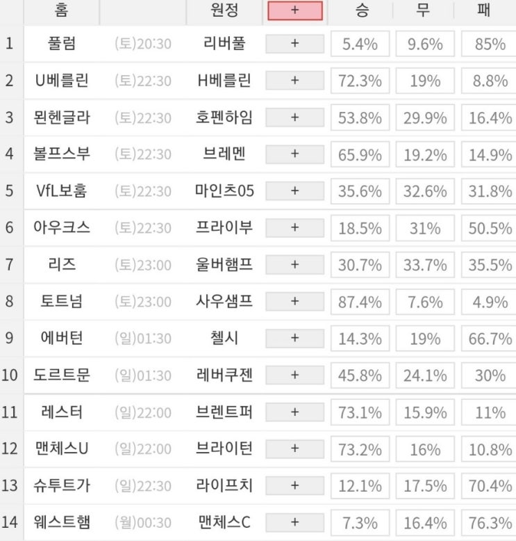 2022 39회차 프로토 Proto 축구 승무패 참고자료