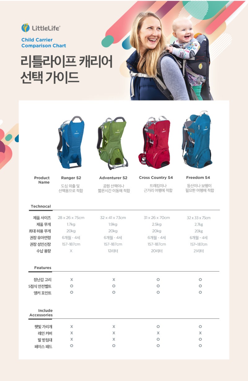 아기 등산캐리어 - 리틀라이프 Adventurer S2