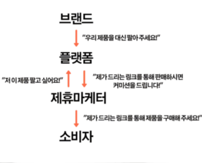  국내 제휴마케팅 닭!살돈말고 티비한대 살돈을 벌자 순위,개념을 알라보기