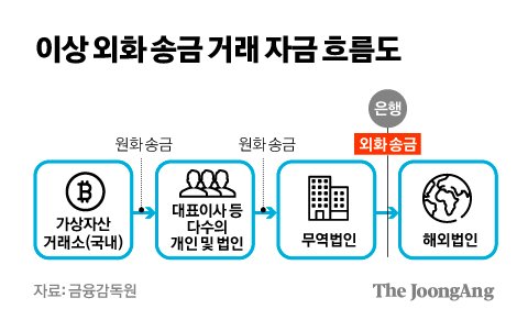 경찰 '<b>김혜경 법카 유용</b> 의혹' 공익제보 신고자 참고인 조사... 