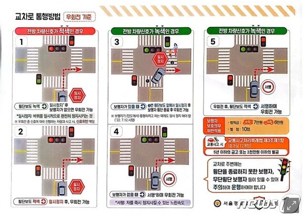  교차로 통행방법