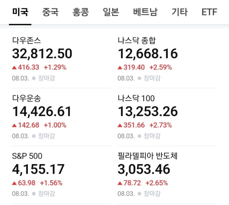  8월 4일 목요일 야간시장 뉴스(PMI발표, .OPEC+ , 카카오등)