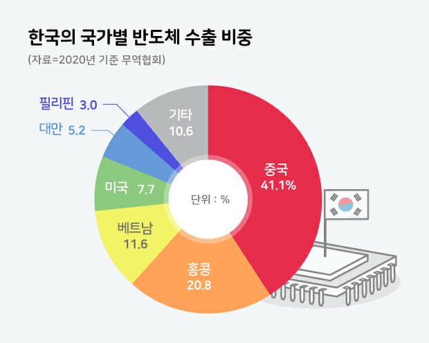 반도체 칩4 동맹,  전문가 견해