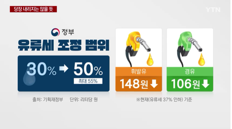 '유류세 55% 인하' 언제쯤?...당장 내리지는 않을 듯 / YTN '유류세 55% 인하' 언제쯤?...당장 내리지는 않을 듯 / YTN