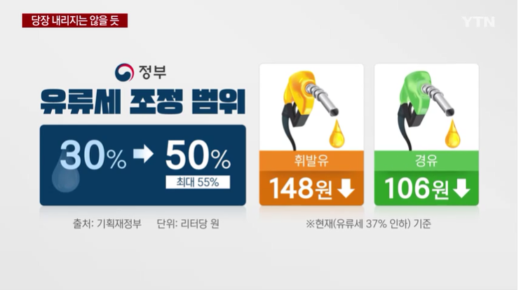 '유류세 55% 인하' 언제쯤?...당장 내리지는 않을 듯 / YTN