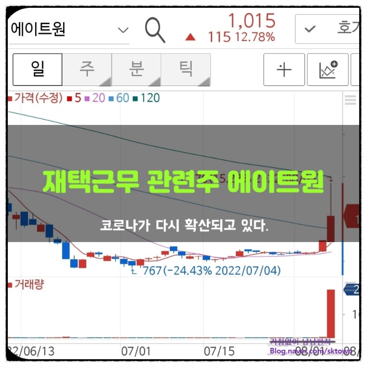  재택근무 관련주 에이트원. 음성인식 기반 화상회의 플랫폼