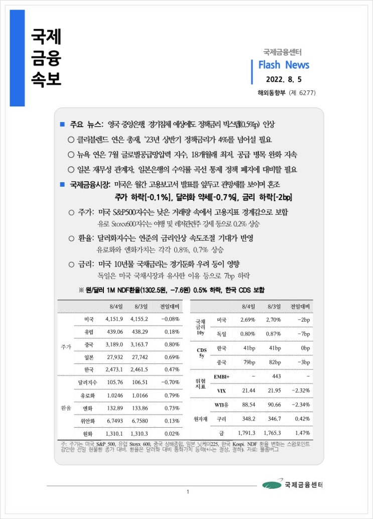  [8.5] 영국 중앙은행, 경기침체 예상에도 정책금리 빅스텝(0.5%p) 인상 등, 국제금융속보