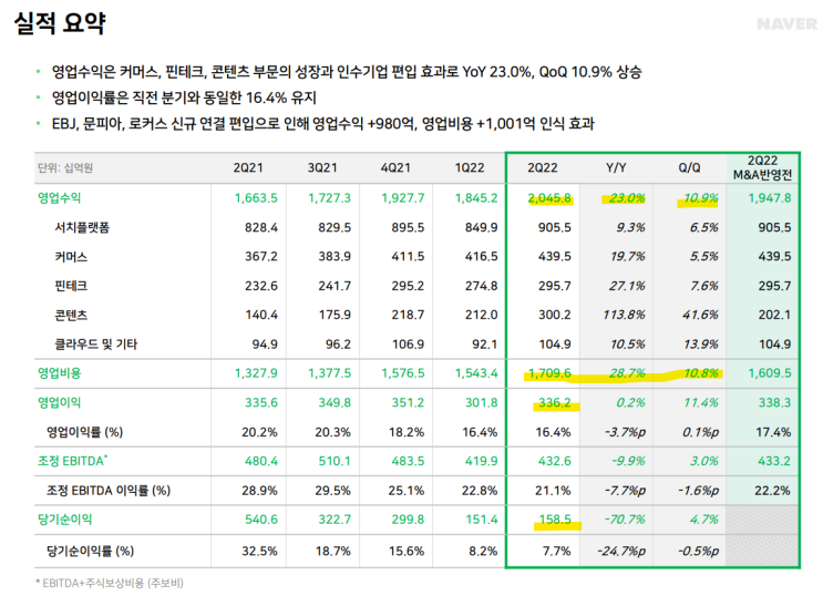  네이버 2분기 실적 발표(22년 2분기)