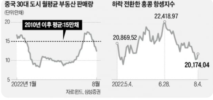 中부동산 시장, '제2 헝다 사태' 오나 中부동산 시장, '제2 헝다 사태' 오나