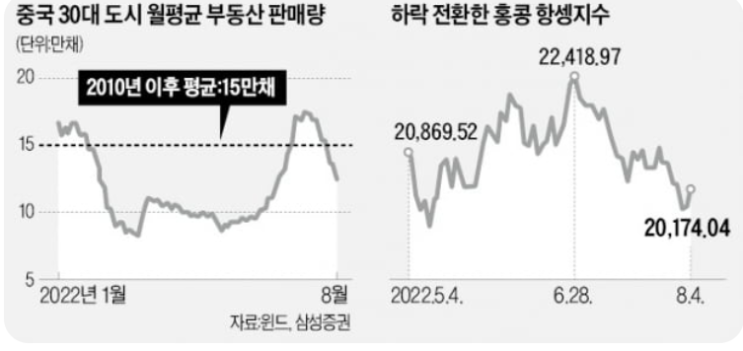 中부동산 시장,  '제2 헝다 사태' 오나