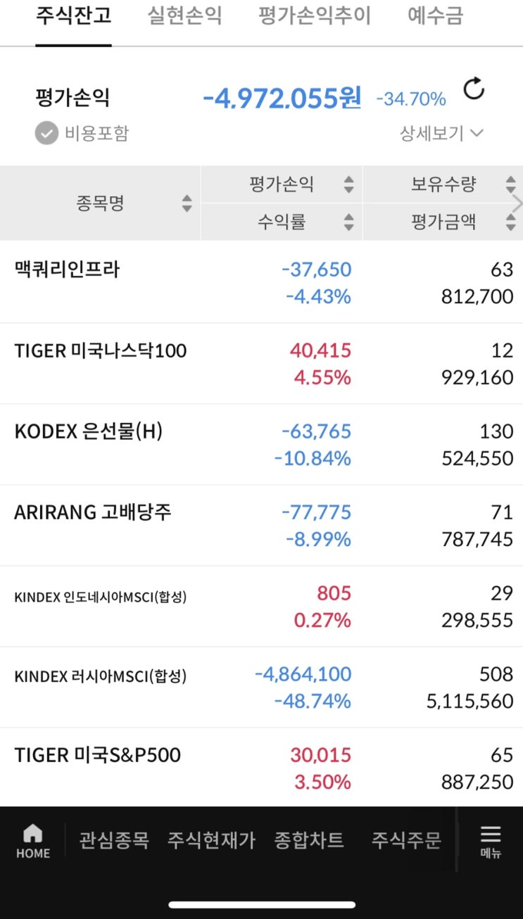  개인주식 ISA(삼성증권) 8월1일 잔고현황