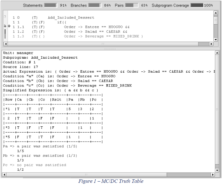 [VectorCAST] IEC 61508-3:2010에서 Software의 Verification 및 Validation의 이해 ...