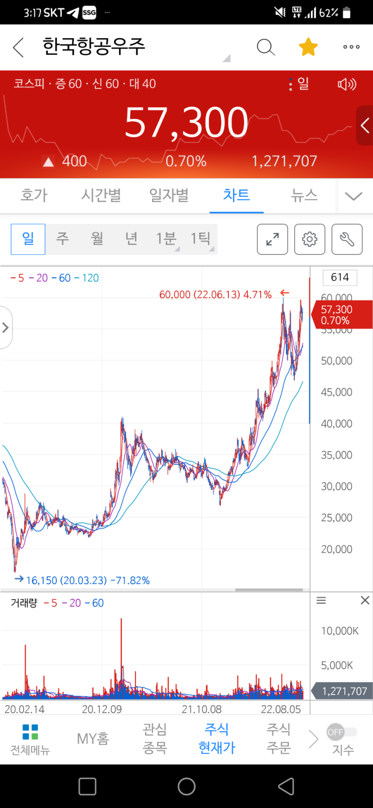 한국항공우주가!?!?!?