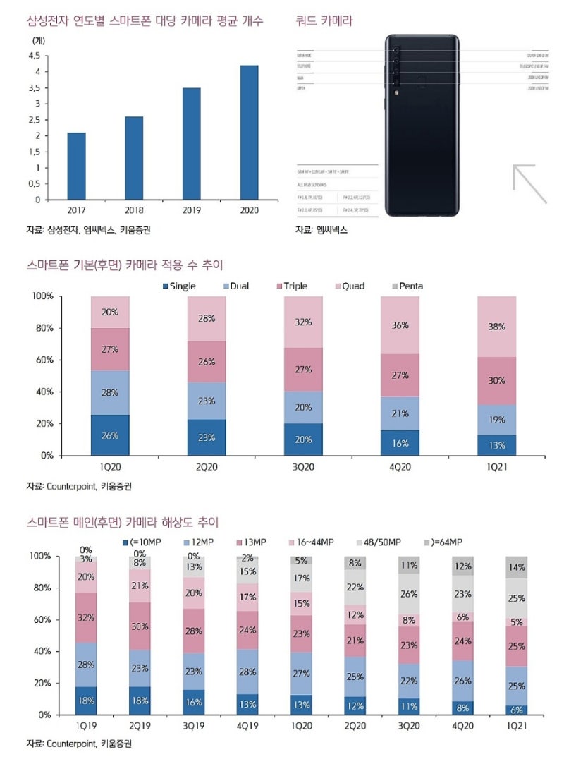 스마트폰 성장 둔화속 옥석가리기 : 네이버 블로그