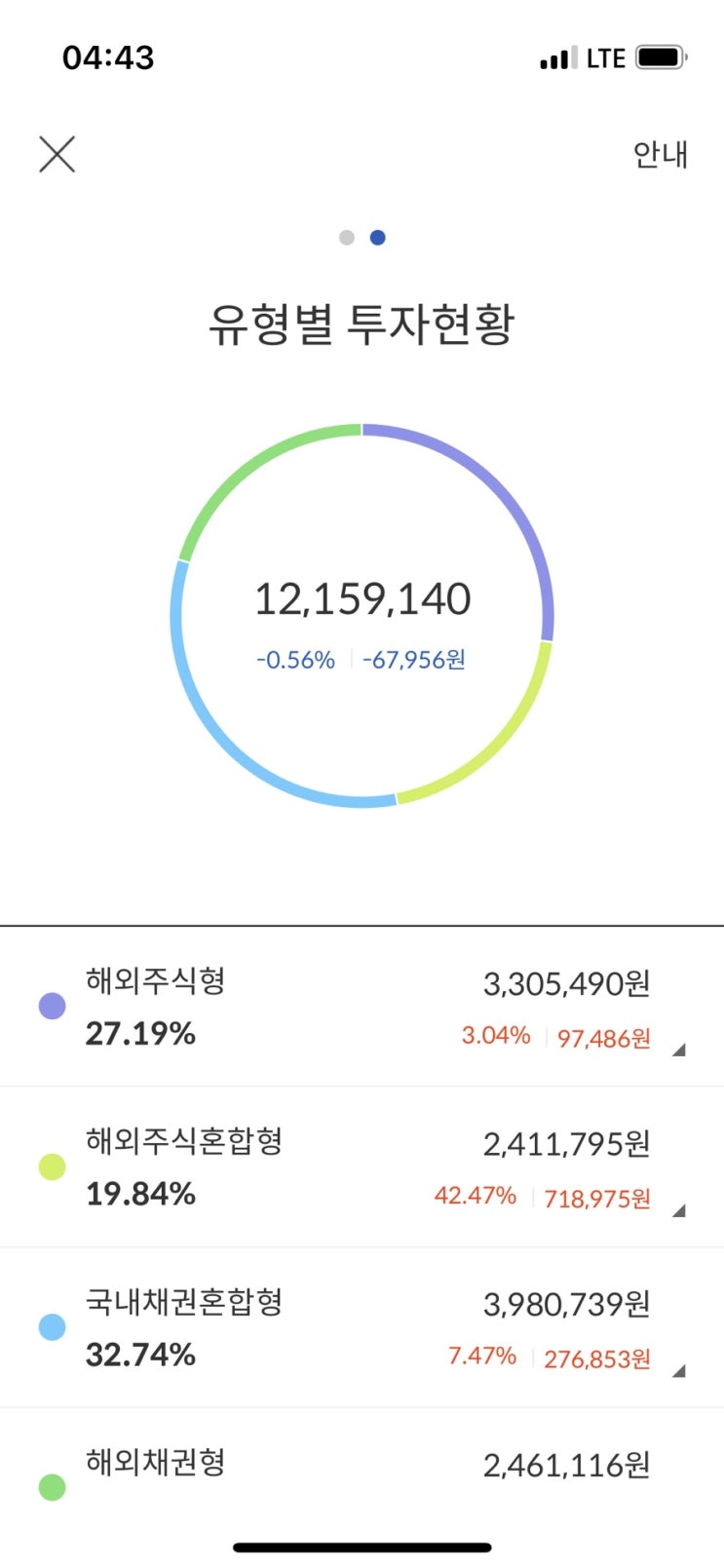  연금펀드(한국포스증권) 8월1일 잔고현황