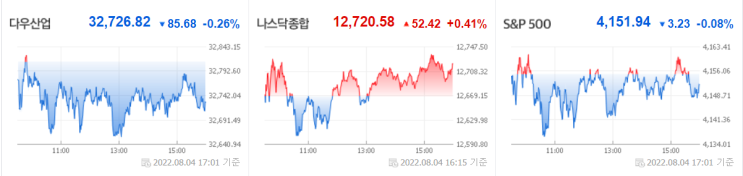  8월 5일 야간 뉴스 정리하기(7월고용보고서, 영국금리인상, 도어대쉬, 버진갤러틱 등)