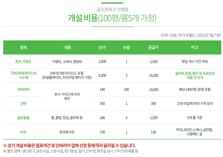  스크린골프창업비용 골프존파크는 얼마인가?