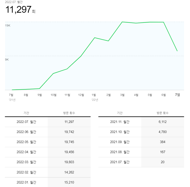  뭐라도 올리고 싶어서 해본 100문 100답