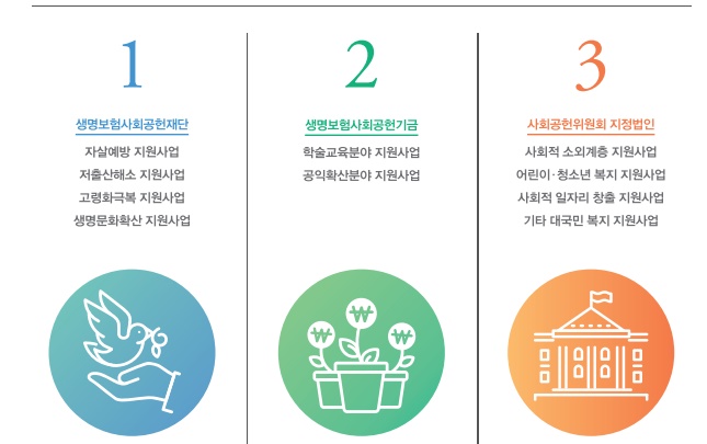 자살 보험금 면책 기간, 어떻게 보시나요? 자살 보험금 면책 기간, 어떻게 보시나요?