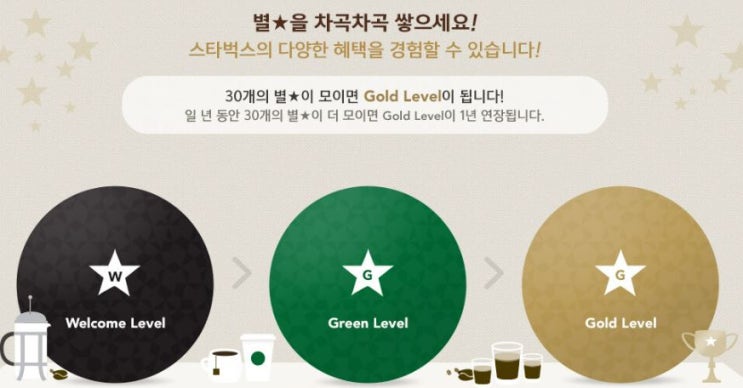  스타벅스, 9월에 웹3 기반 리워드 프로그램 공개