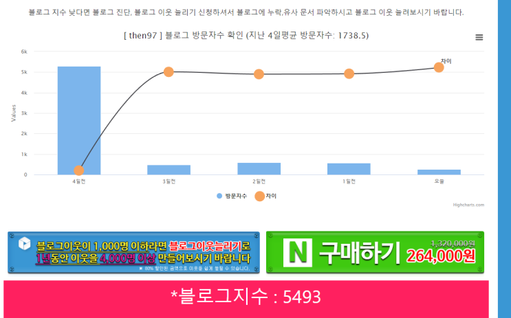  블로그 저품 기록일기 4일차