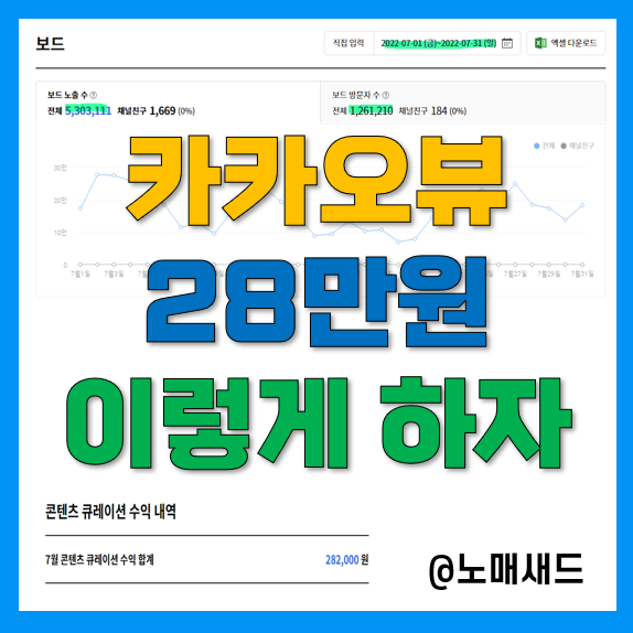 카카오뷰 수익 28만원입니다. 1일 10보드 7~8분 만에 발행하는 방법