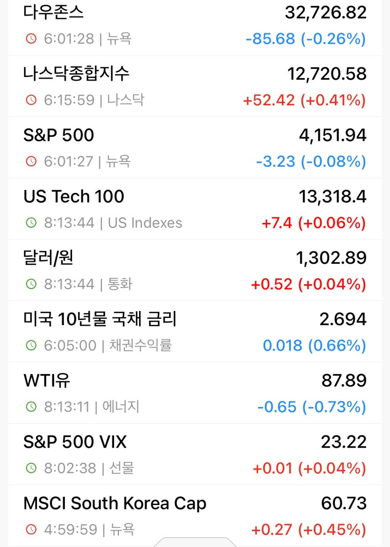 8/5 장전시황/주식뉴스 : 네이버 블로그